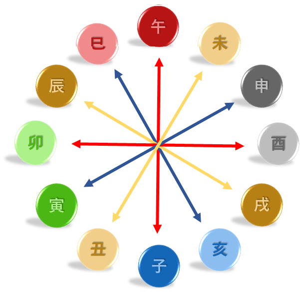 冲　四柱推命