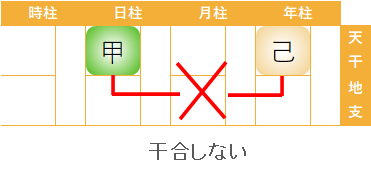 干合　四柱推命
